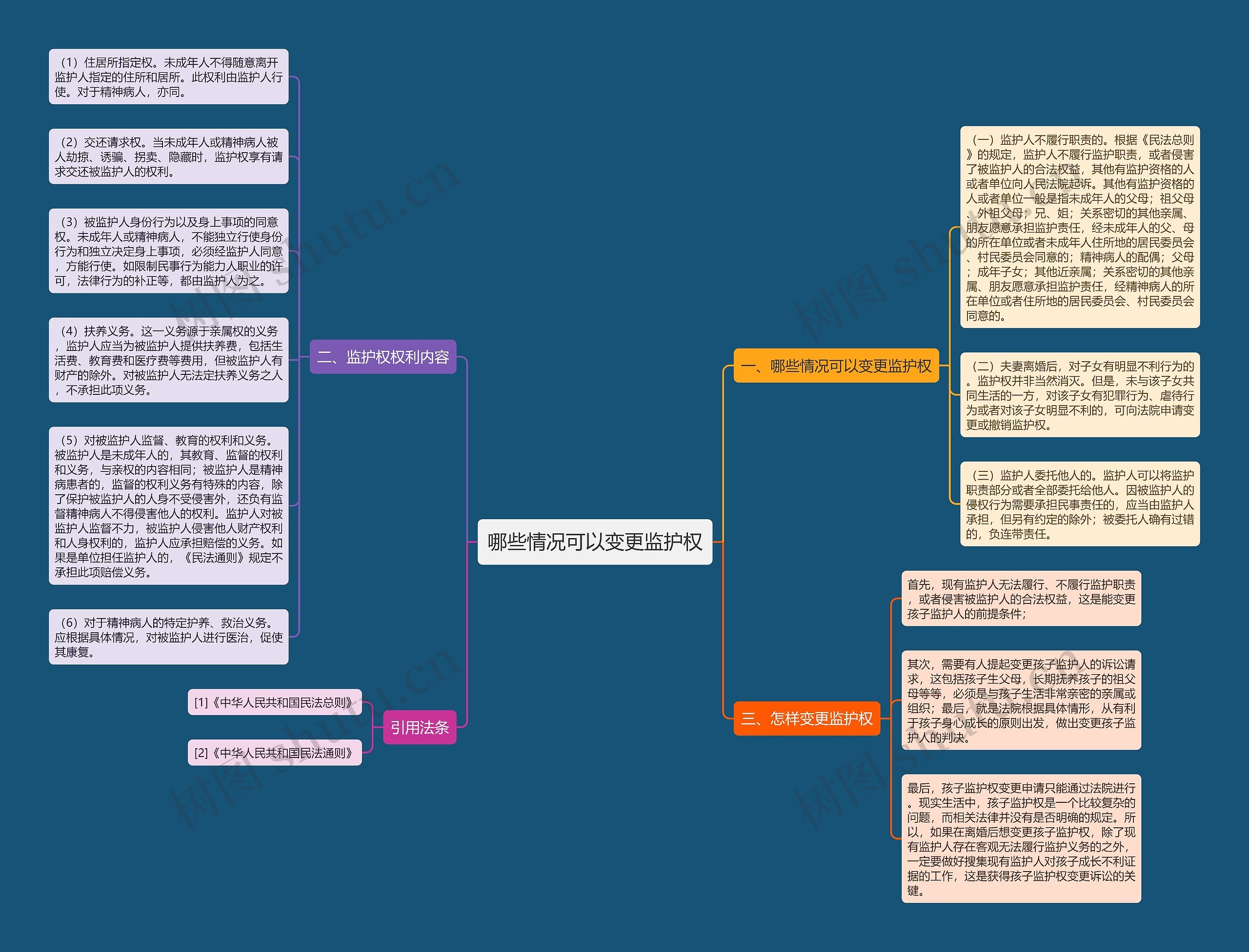 哪些情况可以变更监护权思维导图