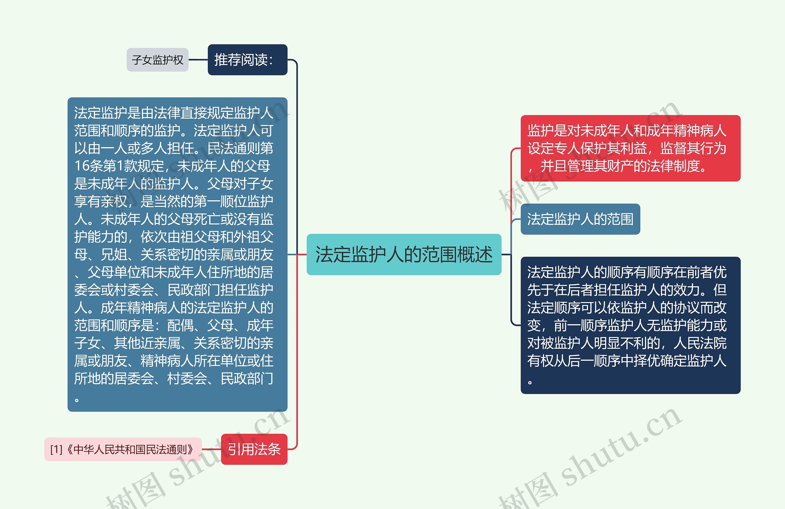 法定监护人的范围概述