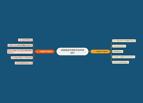 结婚易贷申请条件及申请资料