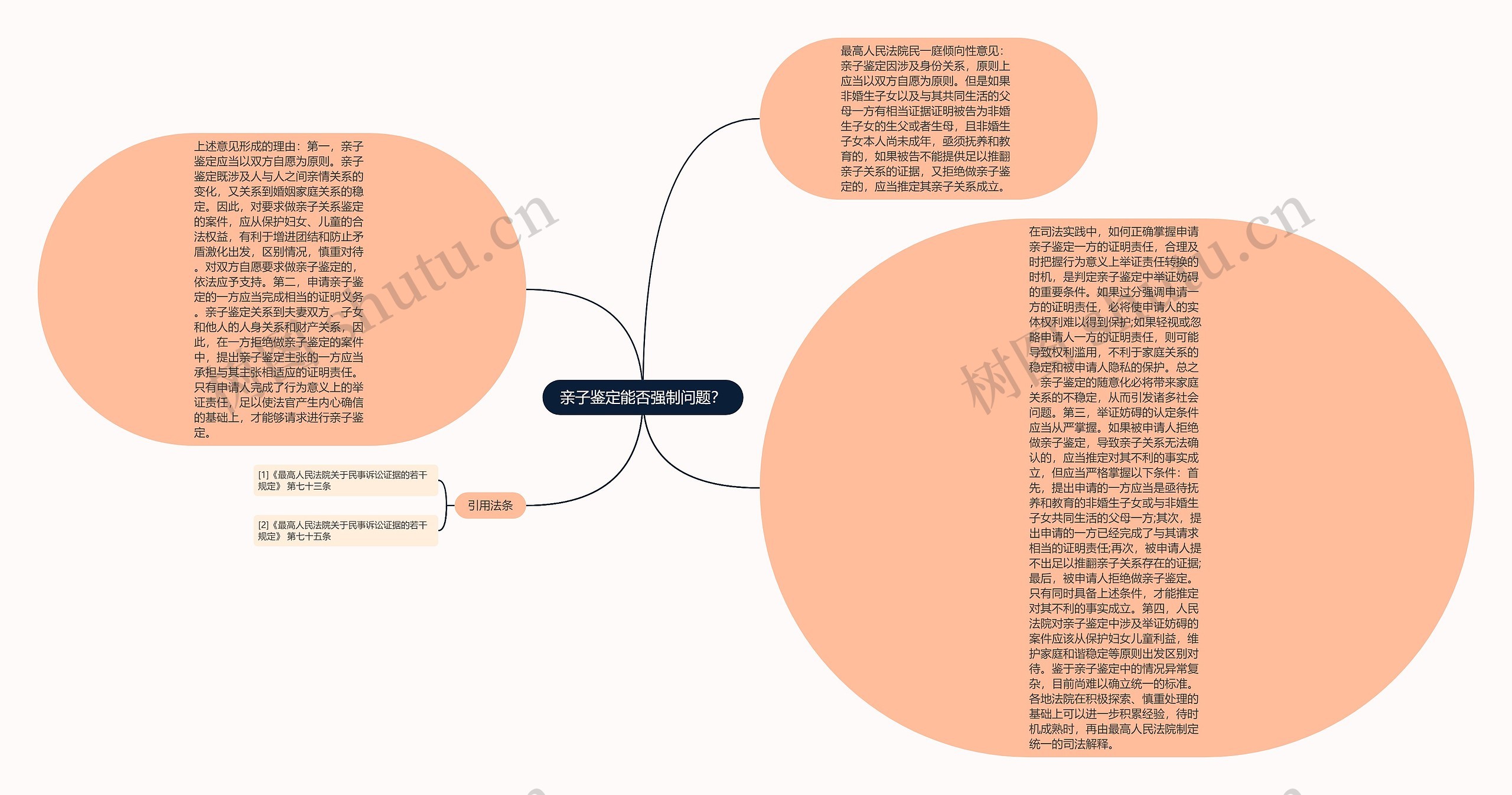 亲子鉴定能否强制问题? 亲子鉴定能否强制问题?