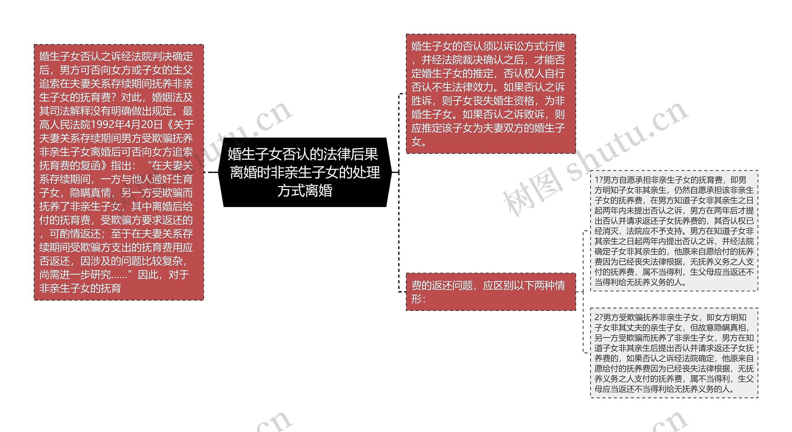 婚生子女否认的法律后果 离婚时非亲生子女的处理方式离婚