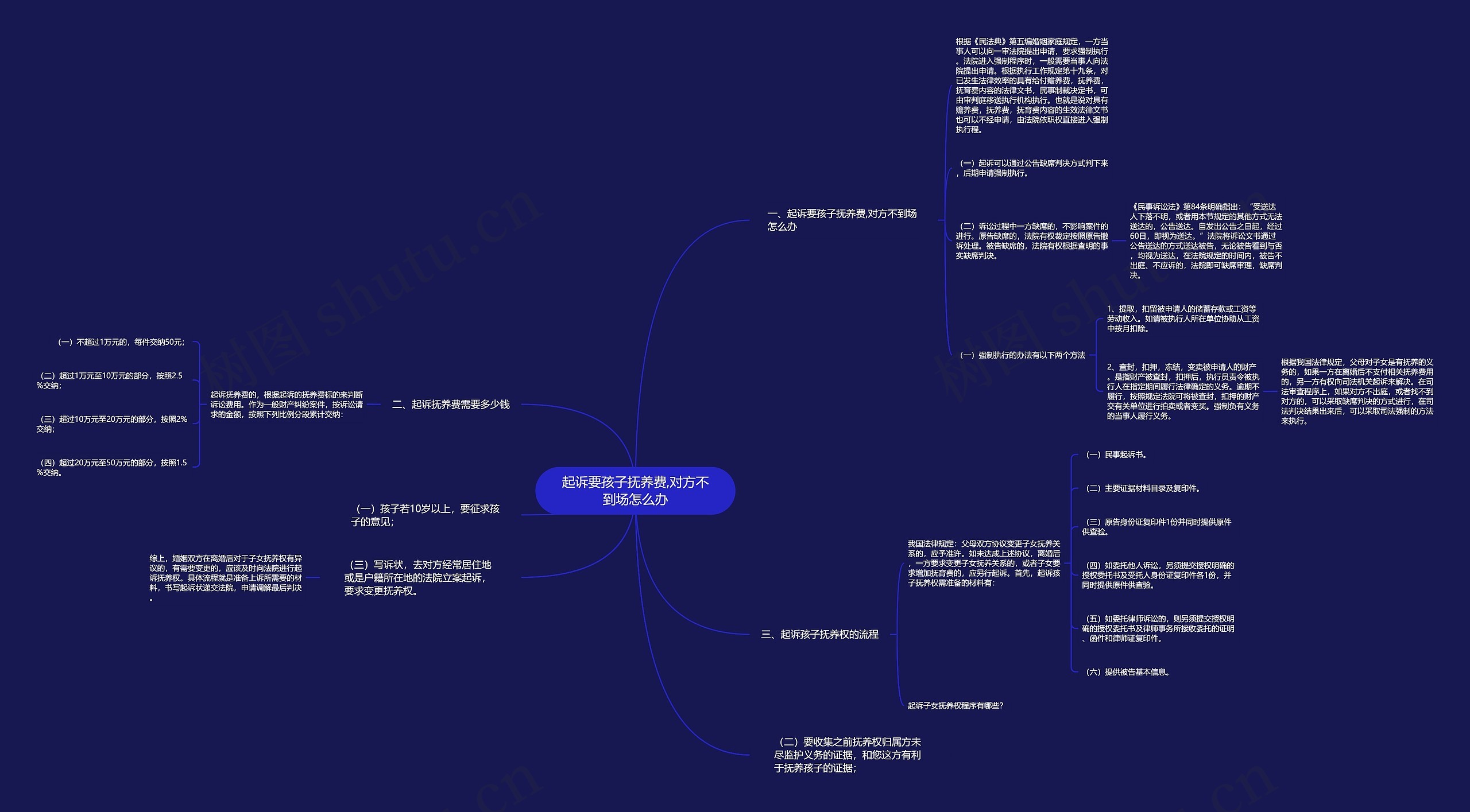 起诉要孩子抚养费,对方不到场怎么办 起诉要孩子抚养费,对方不到场怎么办