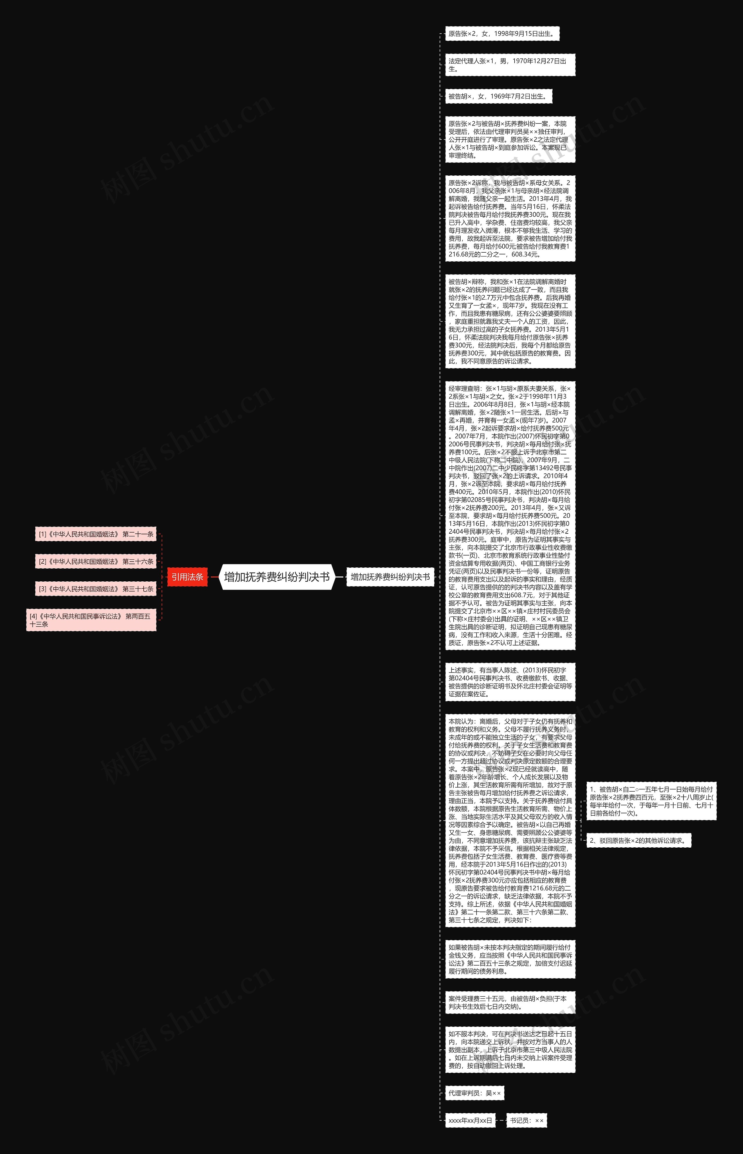 增加抚养费纠纷判决书思维导图