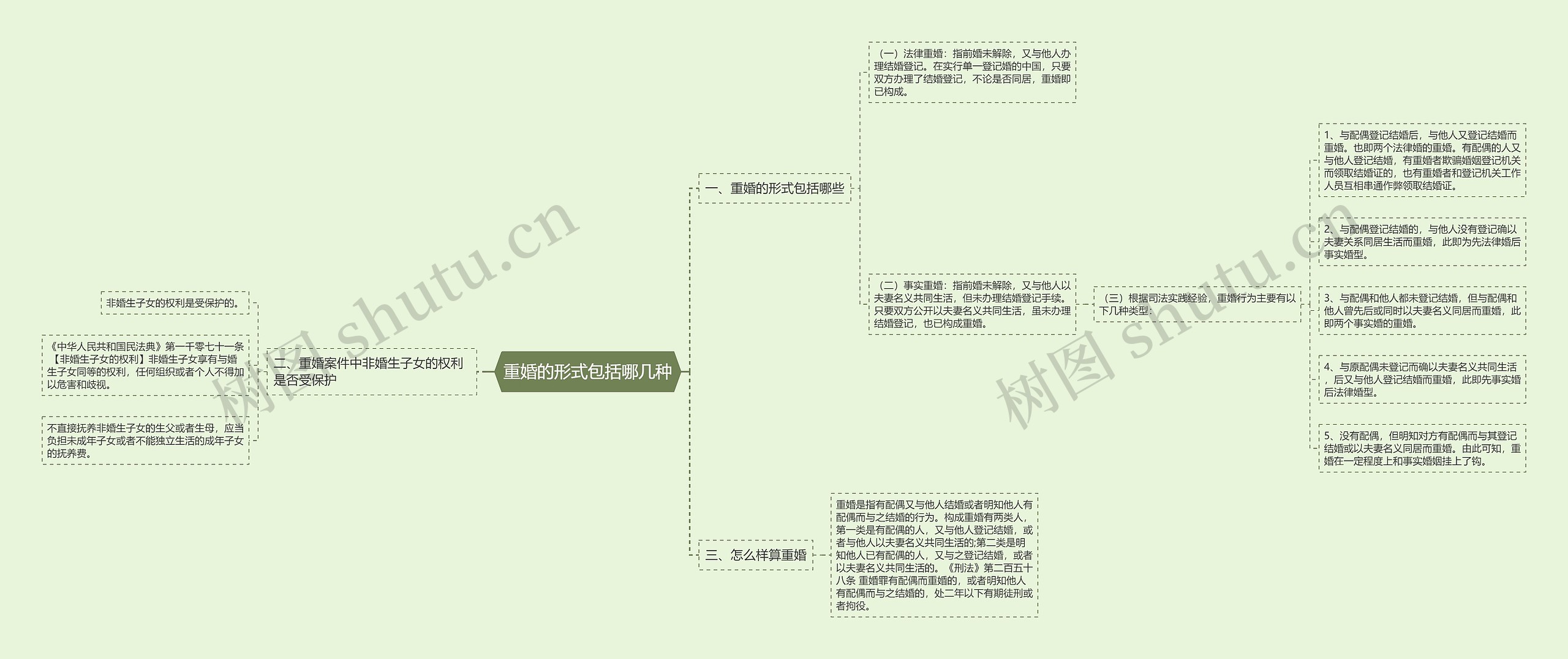 重婚的形式包括哪几种