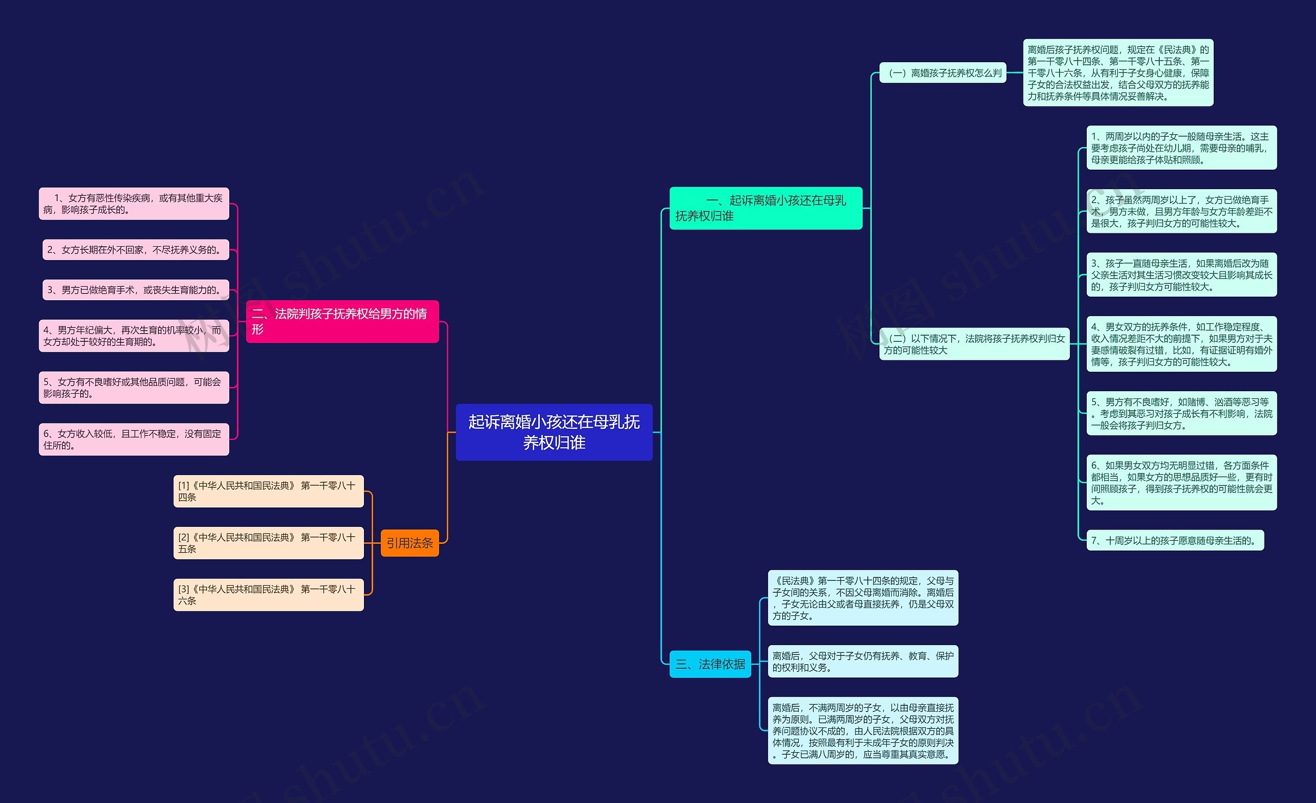 起诉离婚小孩还在母乳抚养权归谁 起诉离婚小孩还在母乳抚养权归谁