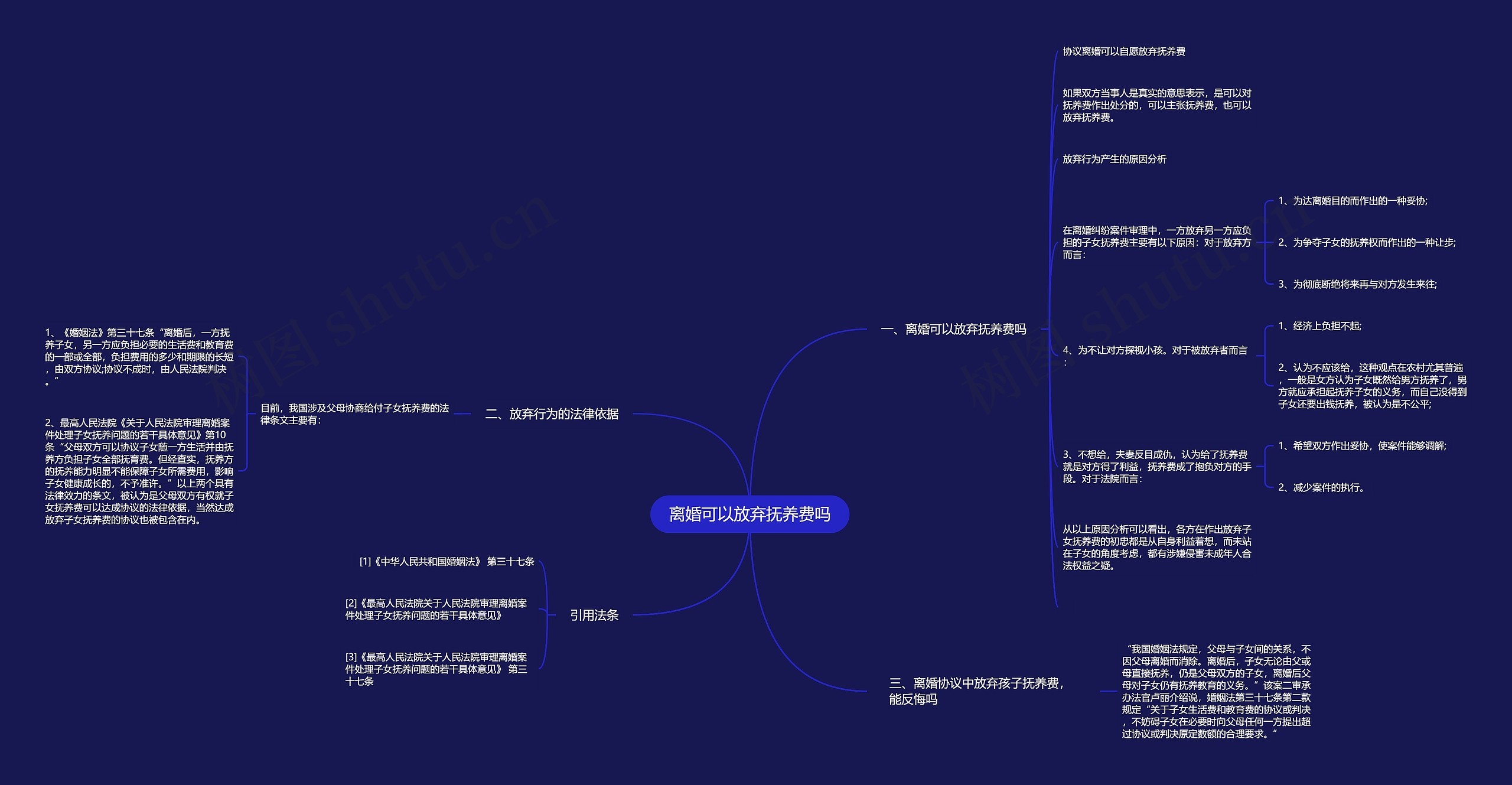 离婚可以放弃抚养费吗思维导图