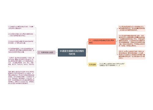 申请宣告婚姻无效的情形与时效