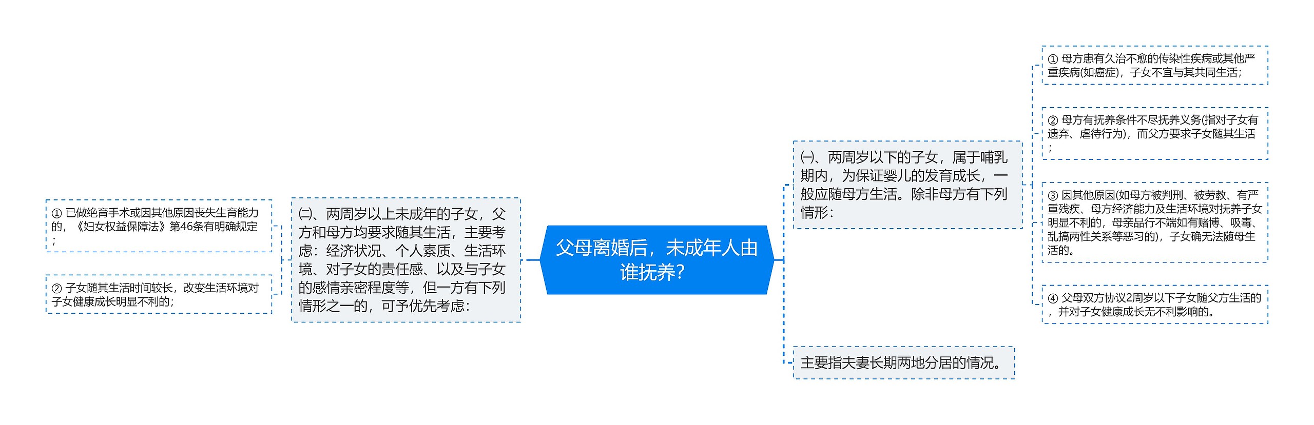 父母离婚后，未成年人由谁抚养？