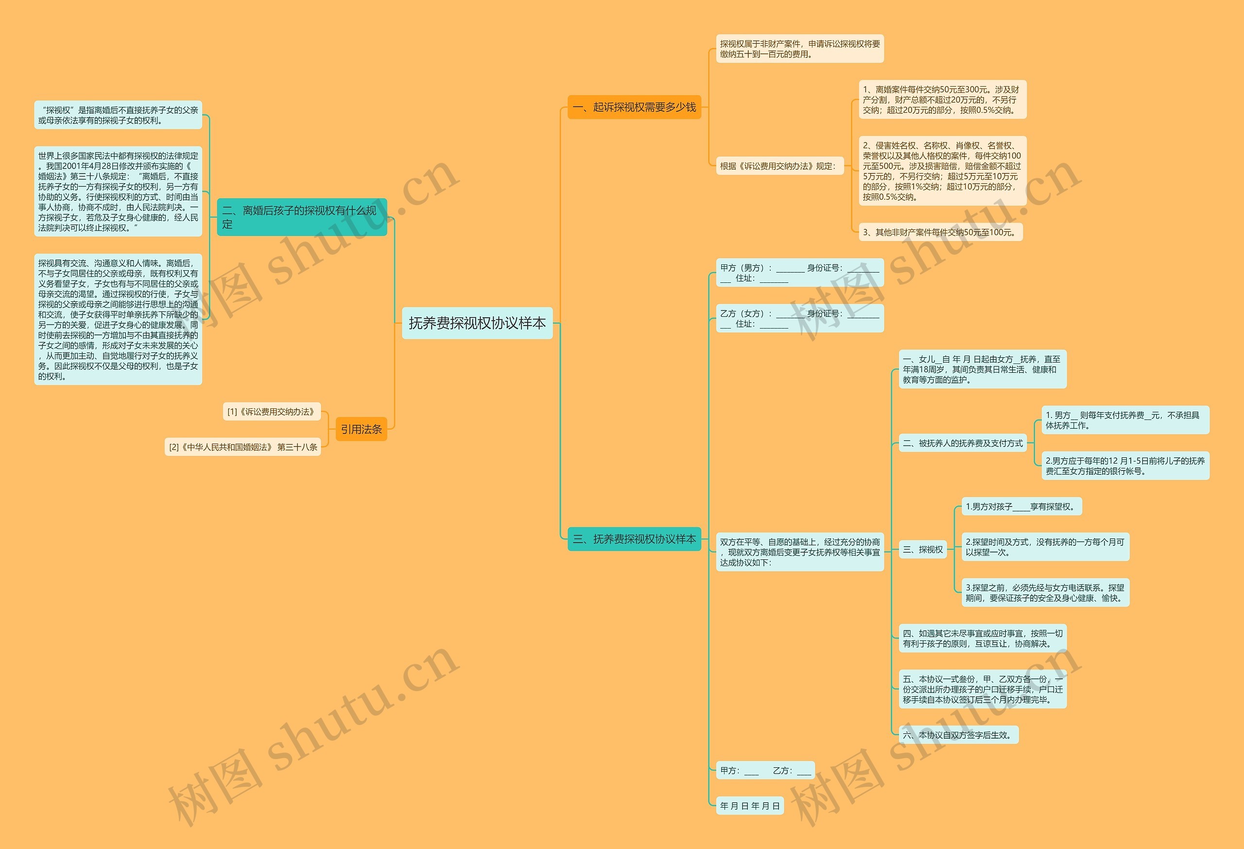 抚养费探视权协议样本 抚养费探视权协议样本
