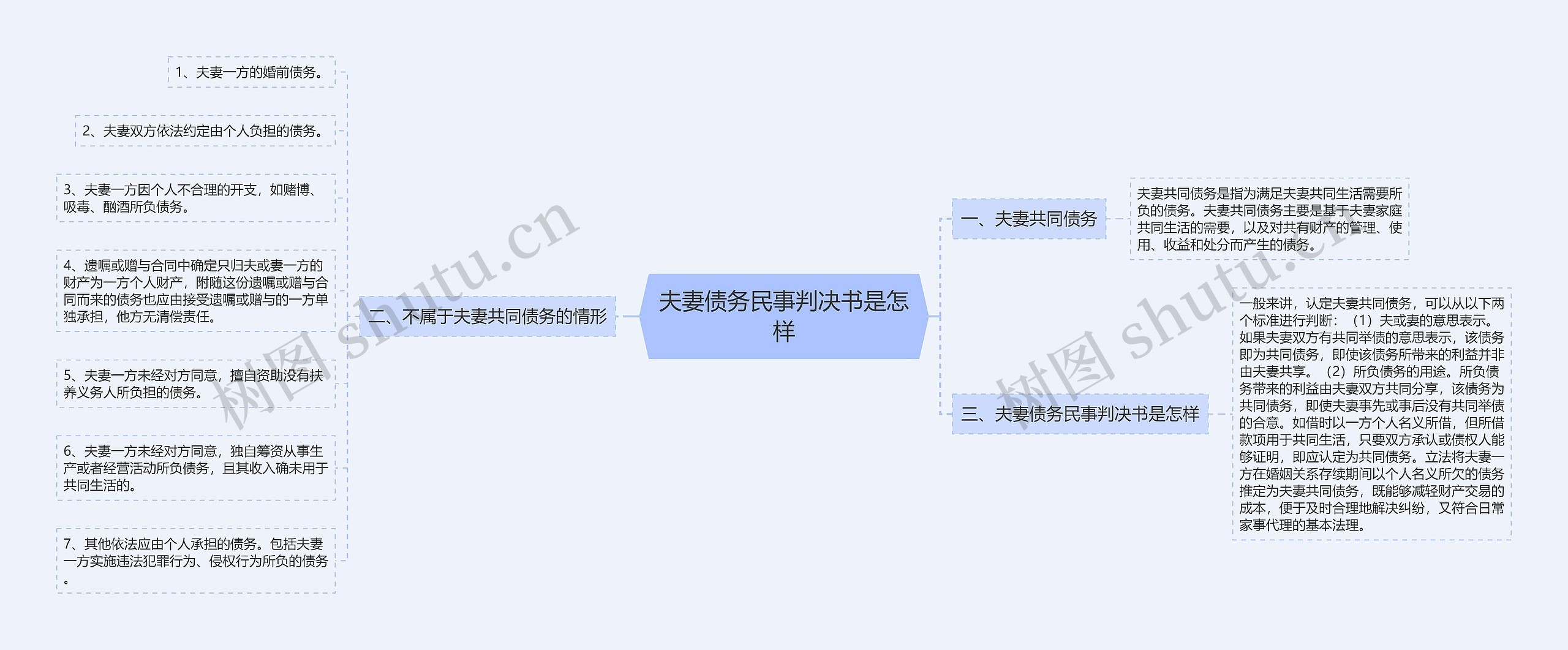 夫妻债务民事判决书是怎样