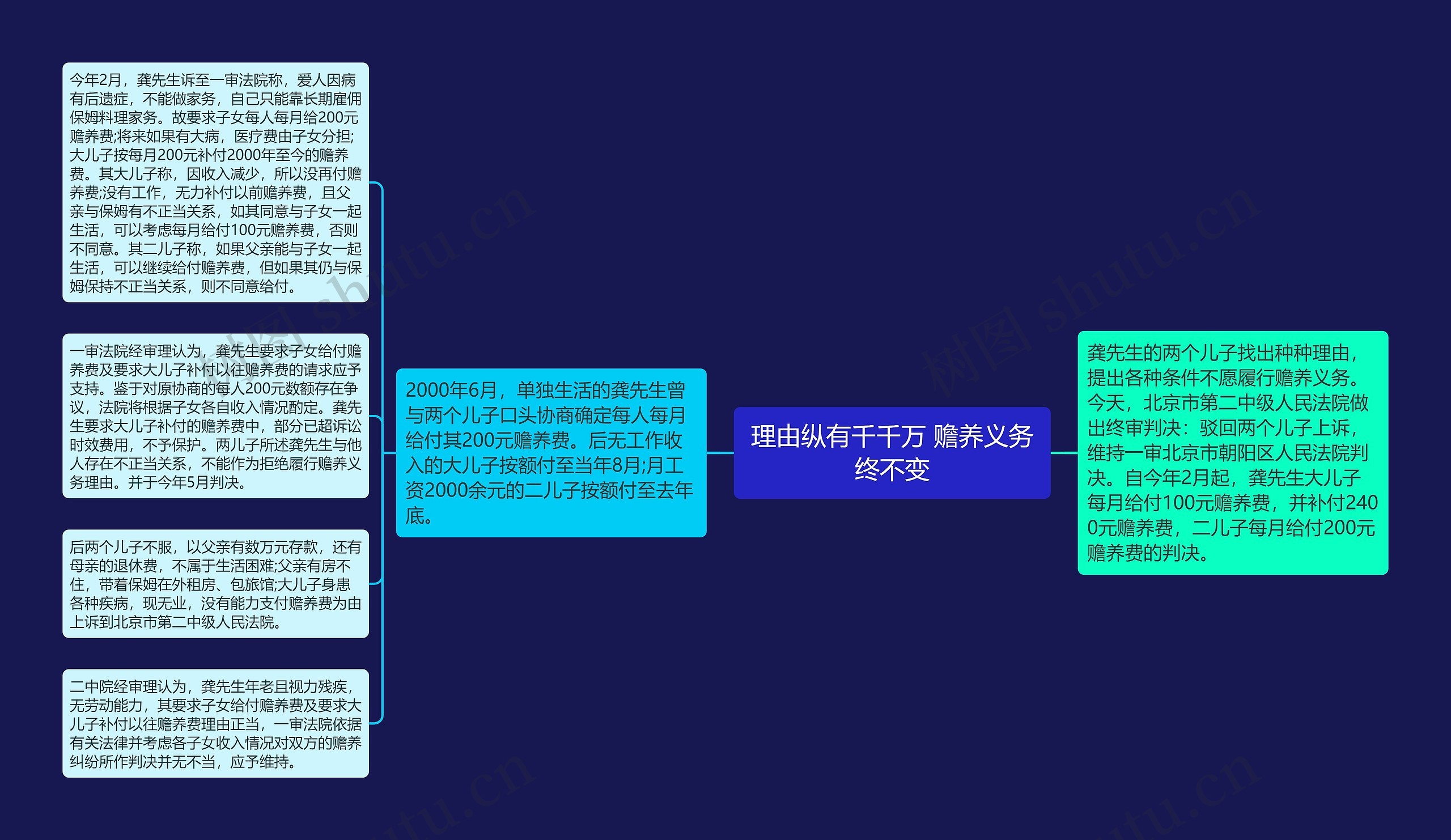 理由纵有千千万 赡养义务终不变