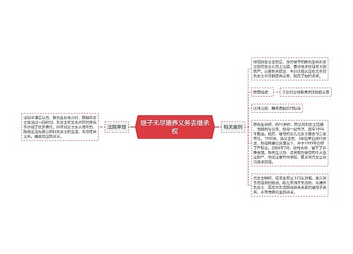 继子未尽赡养义务丢继承权