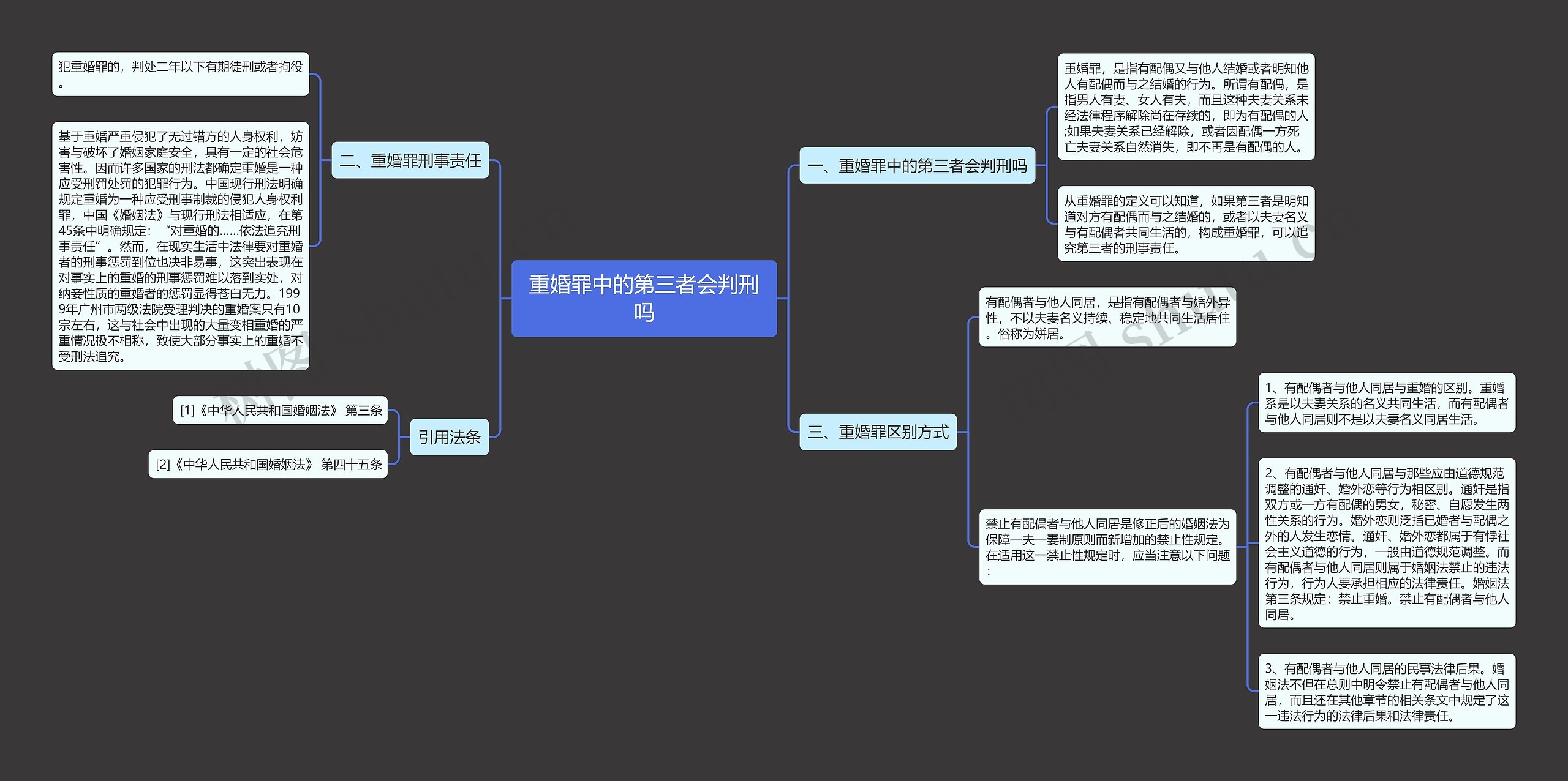 重婚罪中的第三者会判刑吗思维导图