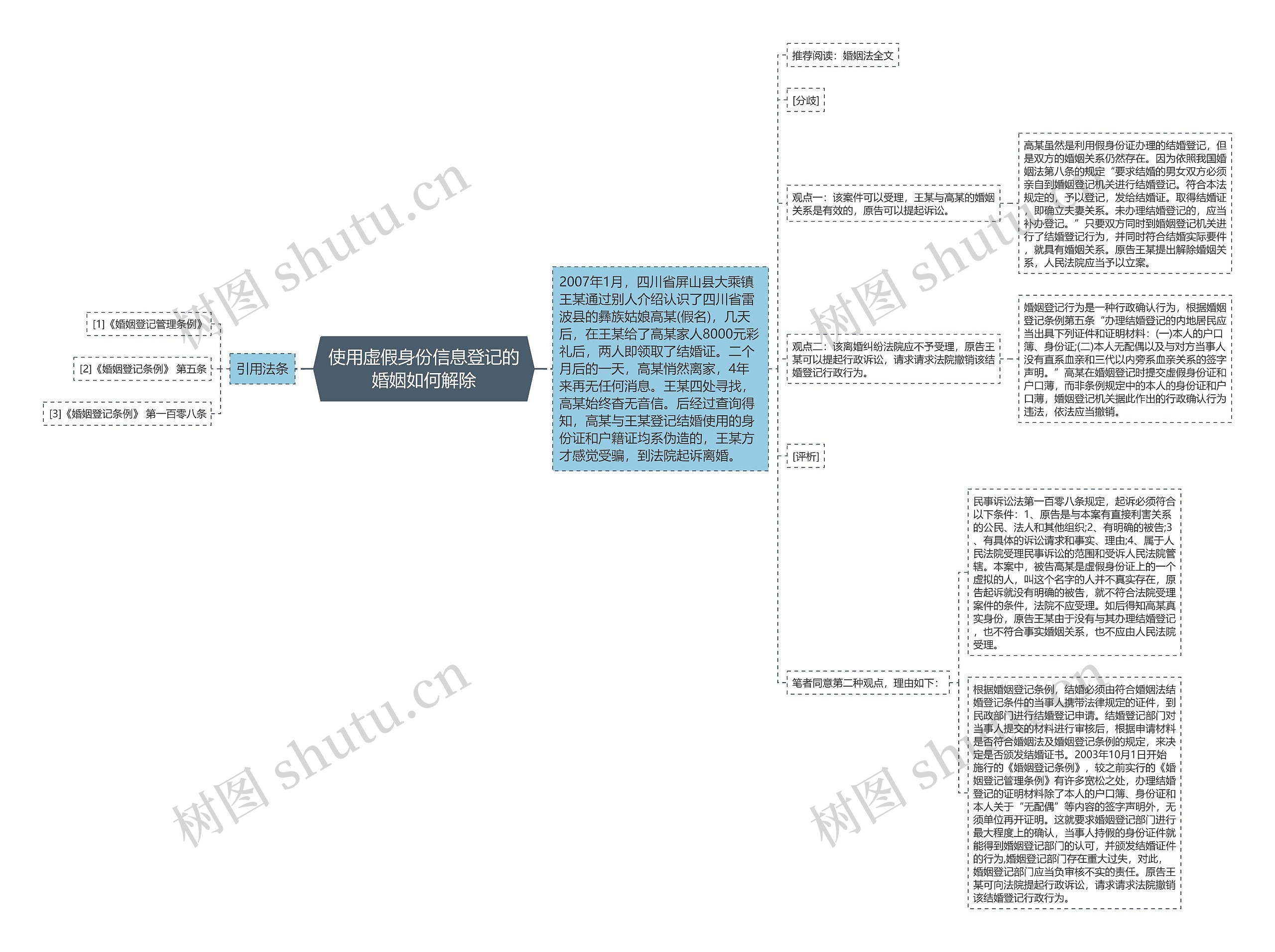 使用虚假身份信息登记的婚姻如何解除思维导图