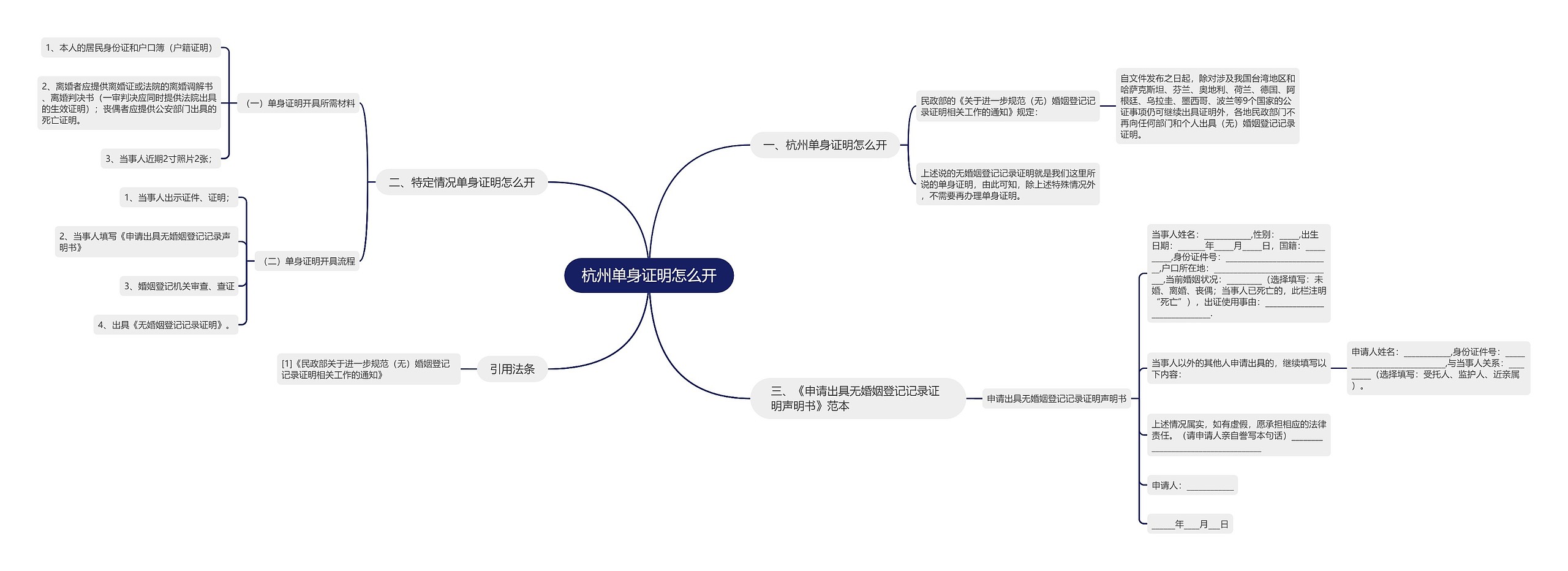 杭州单身证明怎么开