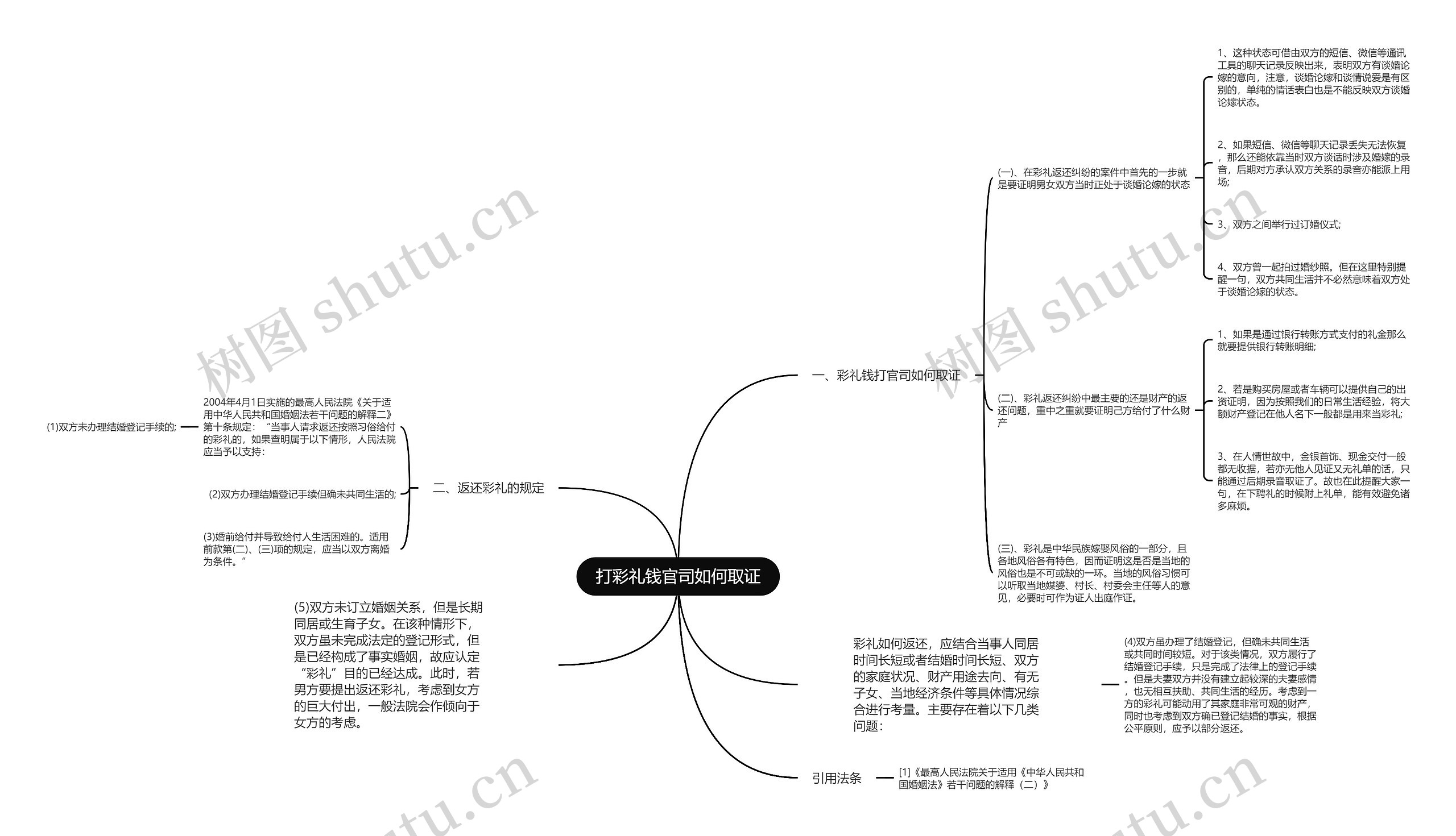 打彩礼钱官司如何取证思维导图