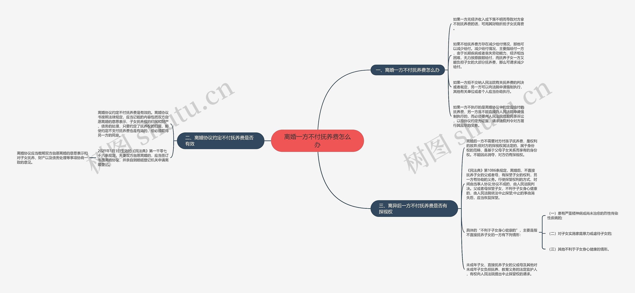 离婚一方不付抚养费怎么办 离婚一方不付抚养费怎么办