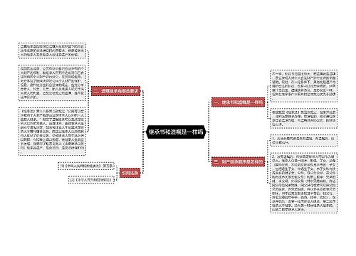 继承书和遗嘱是一样吗