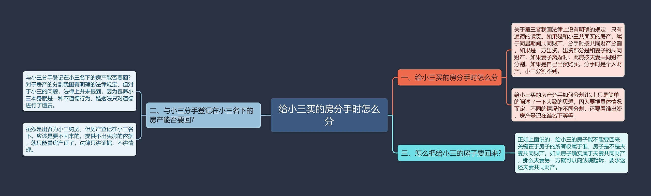 给小三买的房分手时怎么分