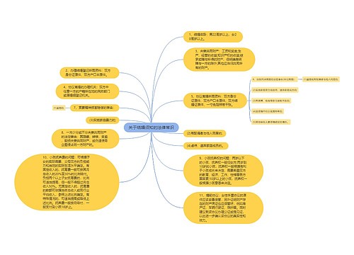 关于结婚须知的法律常识