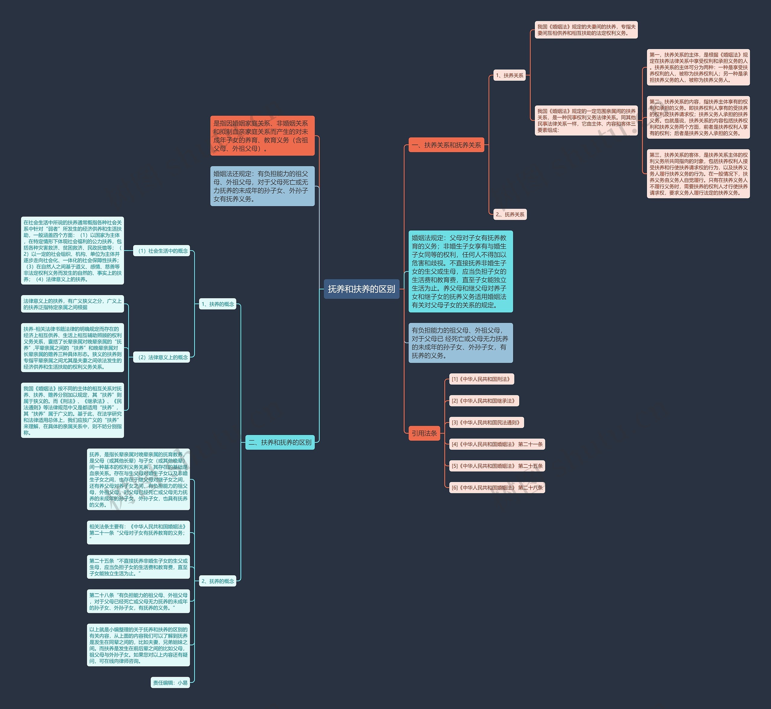 抚养和扶养的区别 抚养和扶养的区别