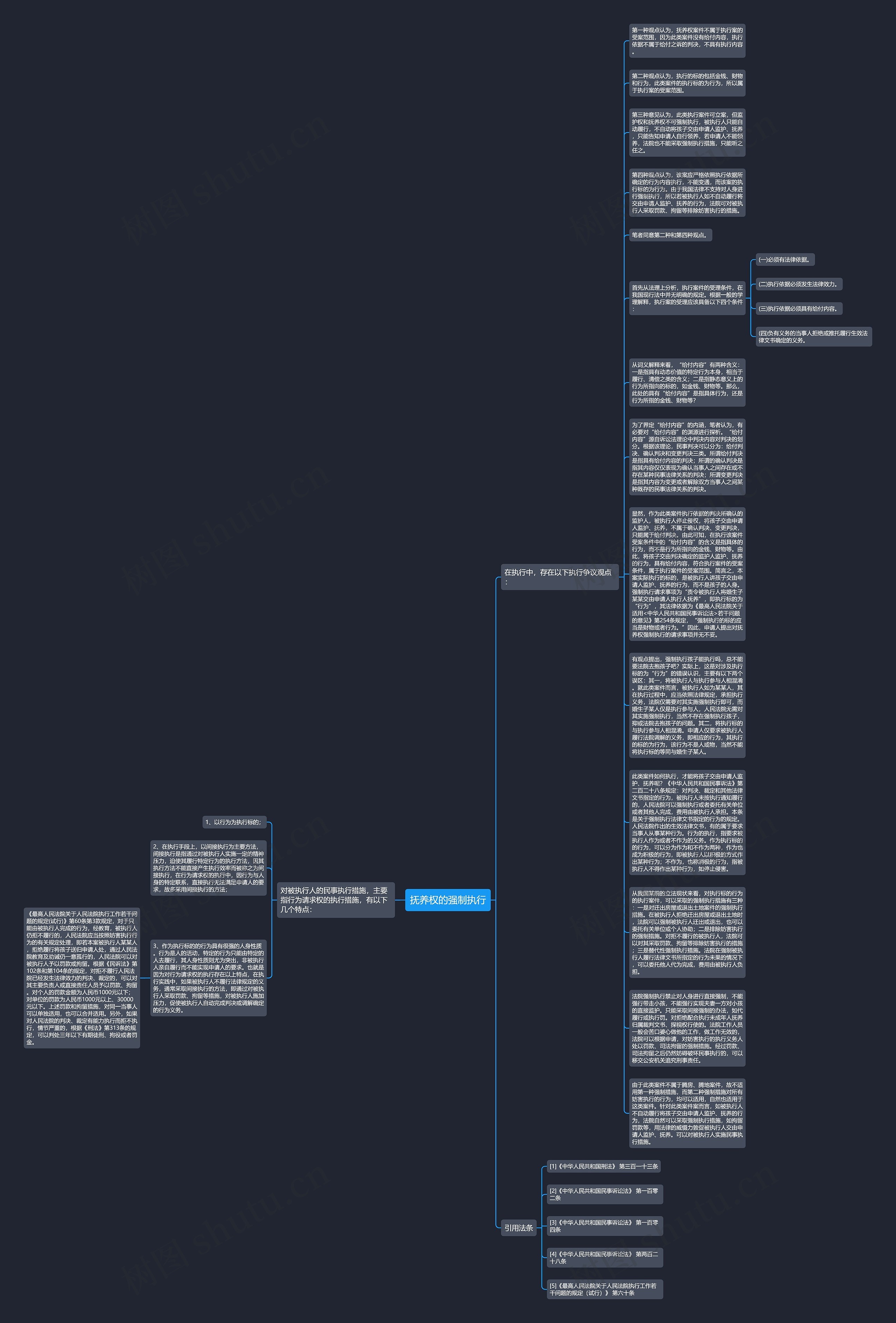 抚养权的强制执行思维导图