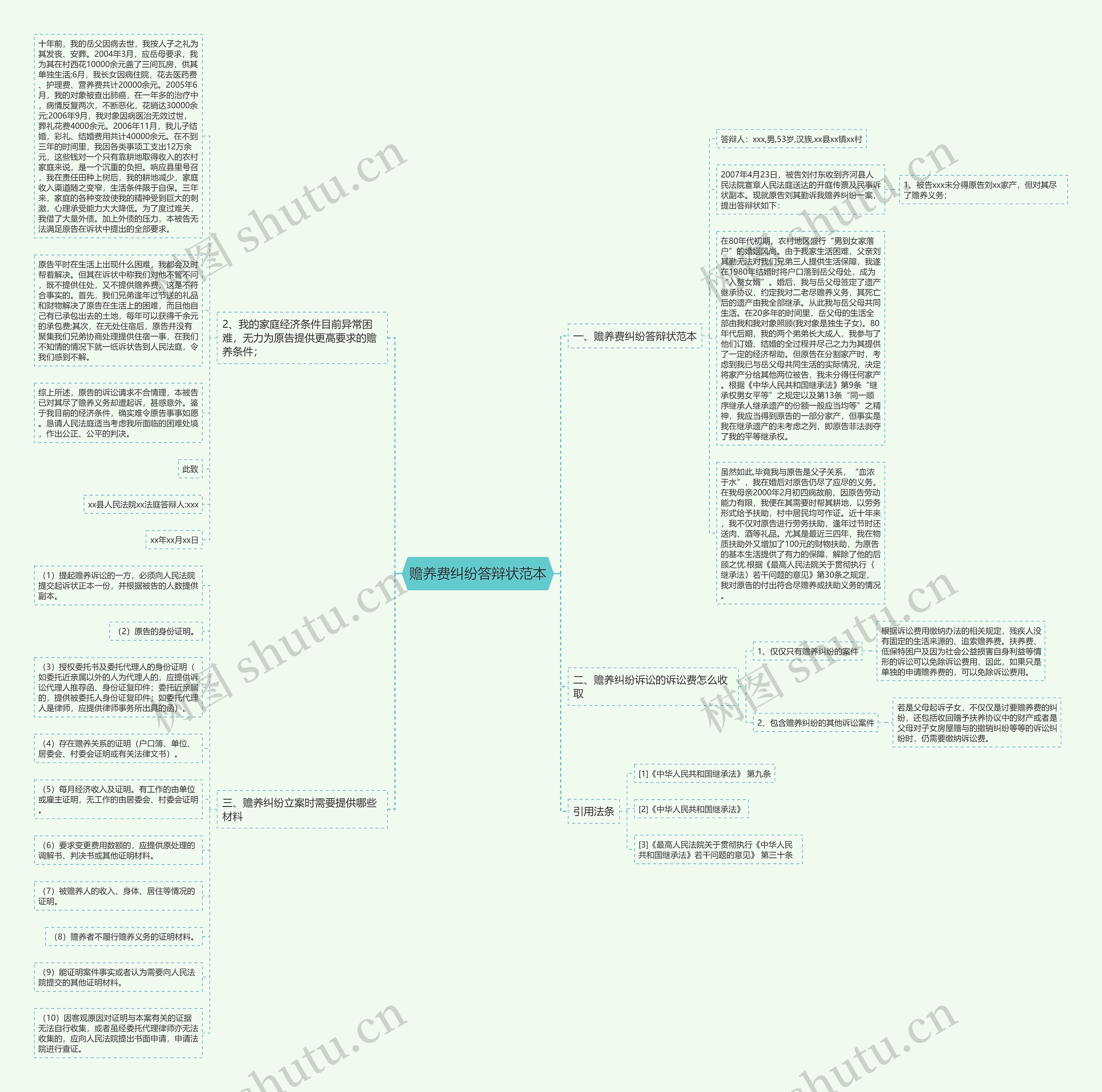 赡养费纠纷答辩状范本思维导图