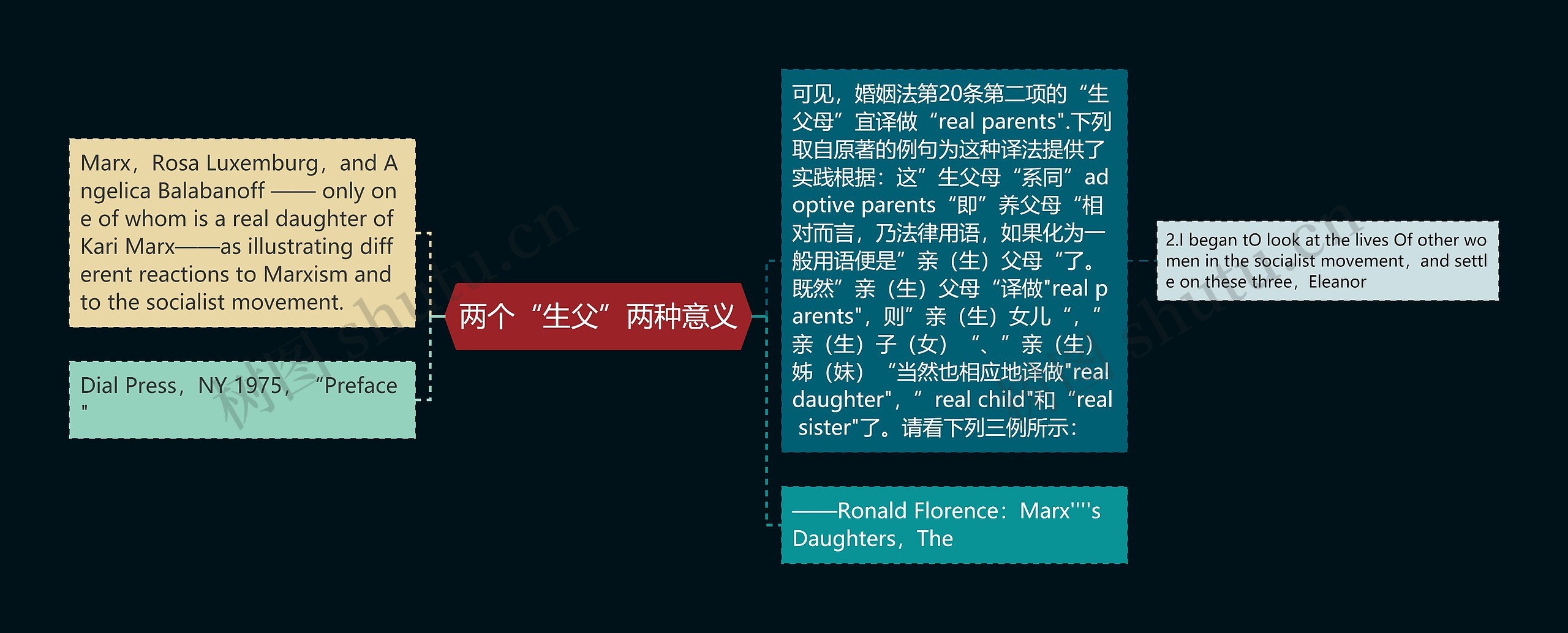 两个“生父”两种意义 两个“生父”两种意义