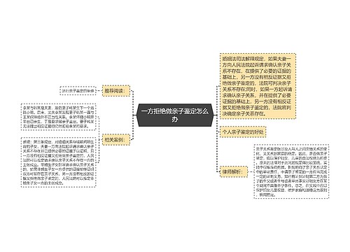 一方拒绝做亲子鉴定怎么办