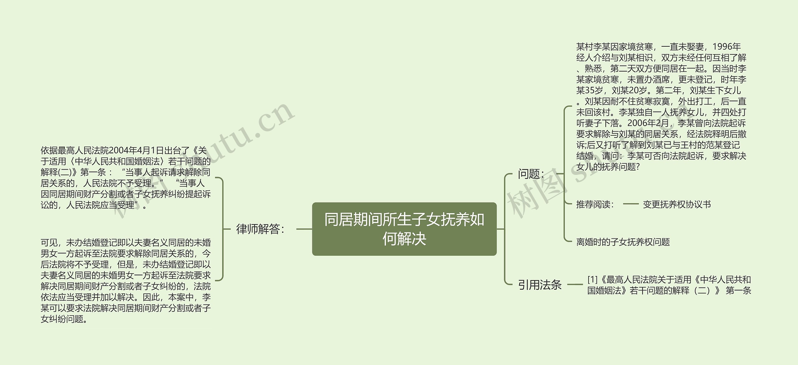 同居期间所生子女抚养如何解决思维导图