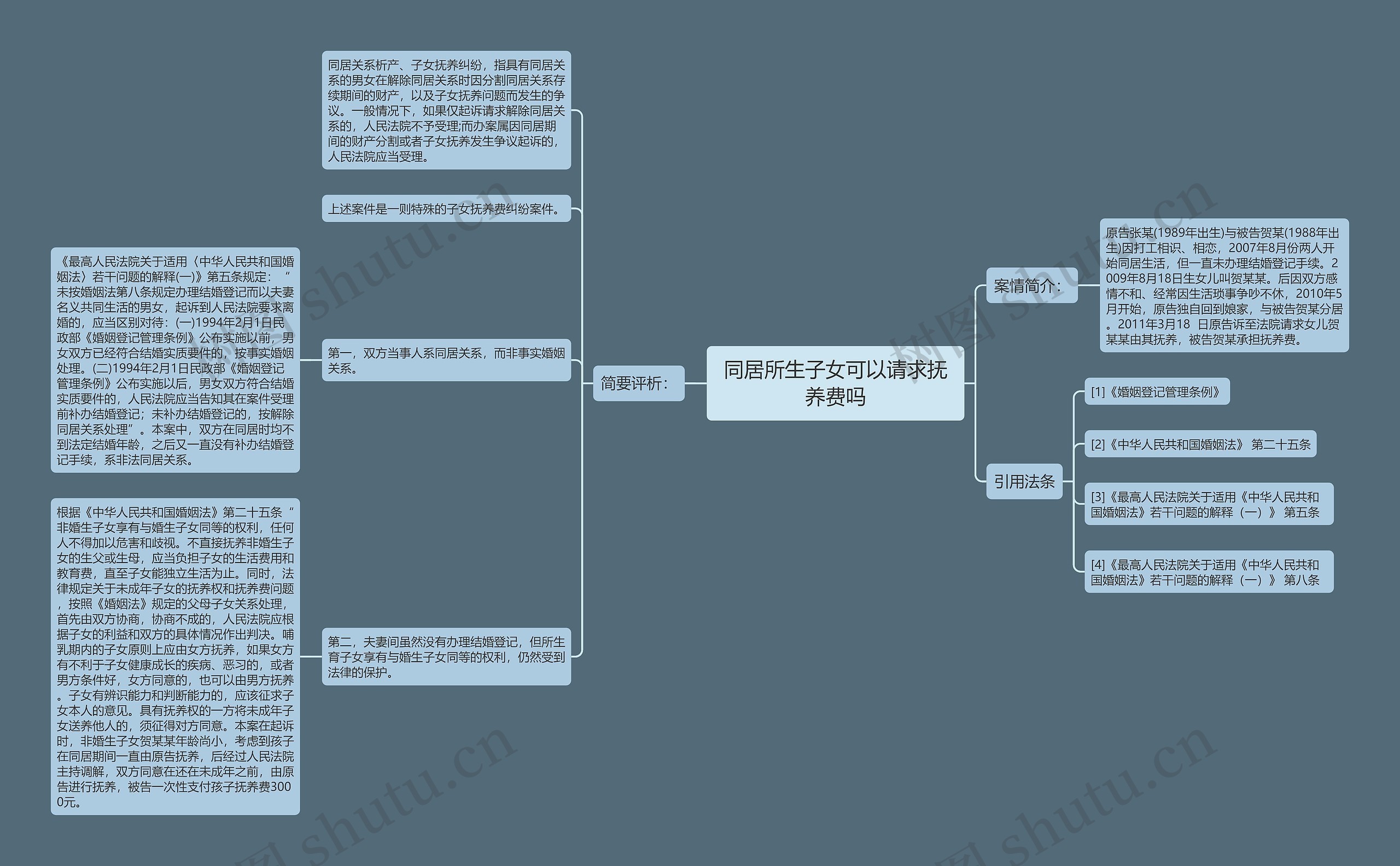 同居所生子女可以请求抚养费吗思维导图