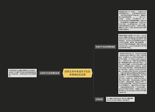 扶养义务中未成年子女抚养费确定及变更