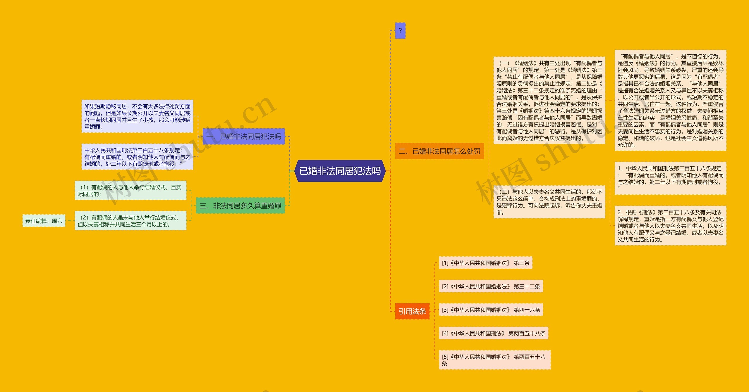 已婚非法同居犯法吗思维导图