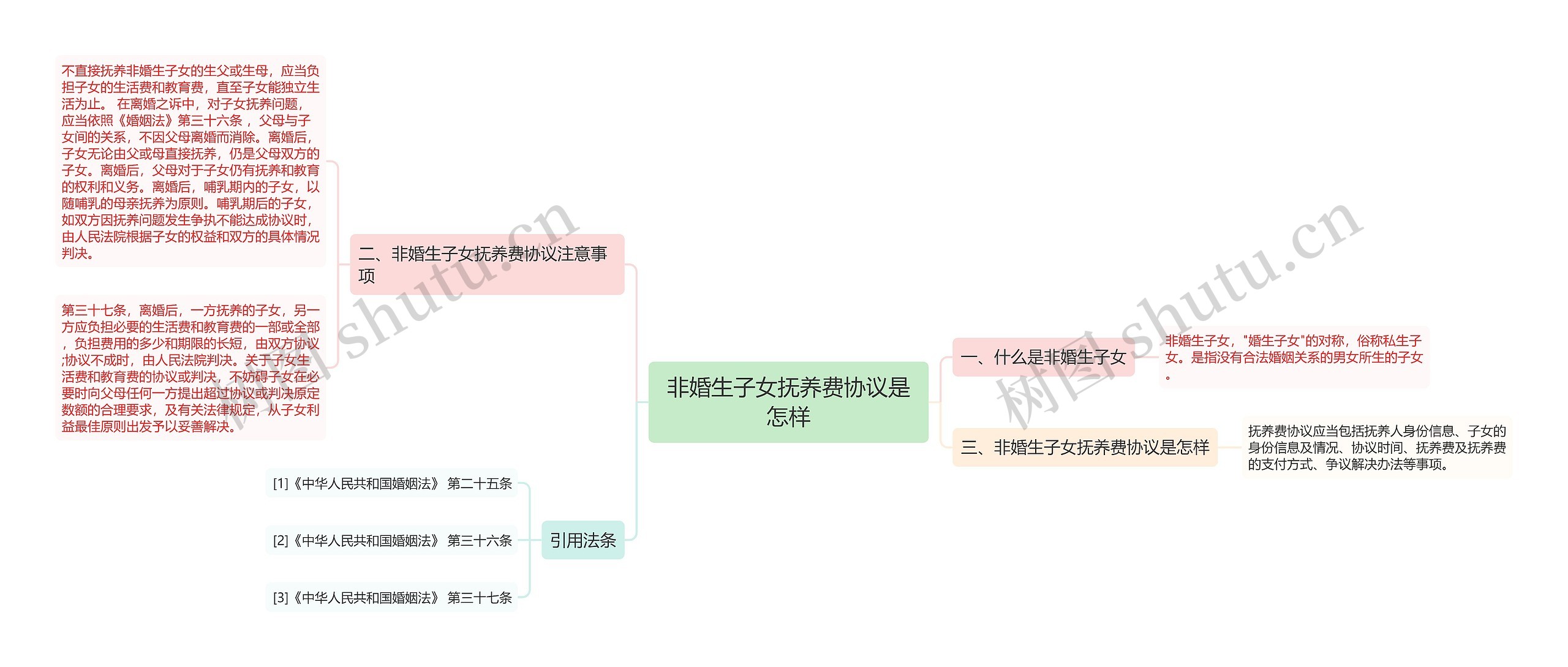 非婚生子女抚养费协议是怎样