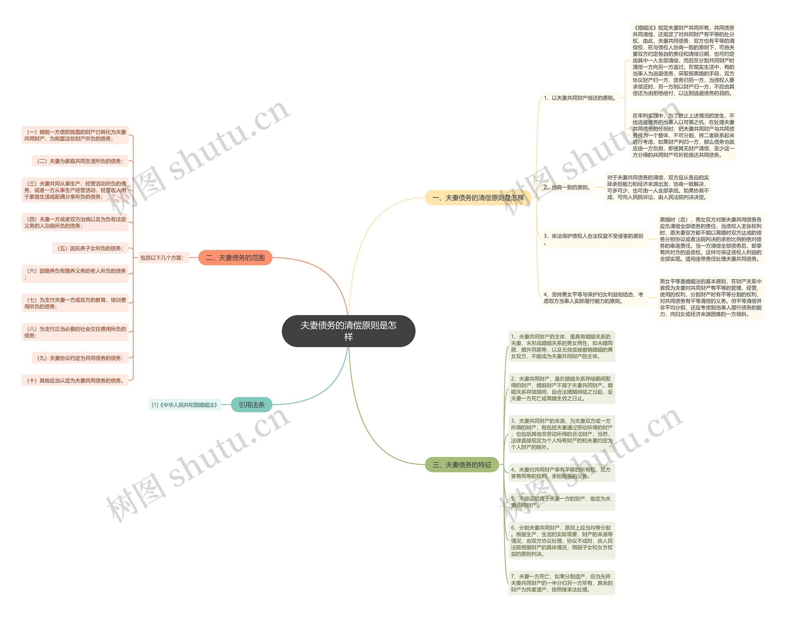 夫妻债务的清偿原则是怎样 夫妻债务的清偿原则是怎样