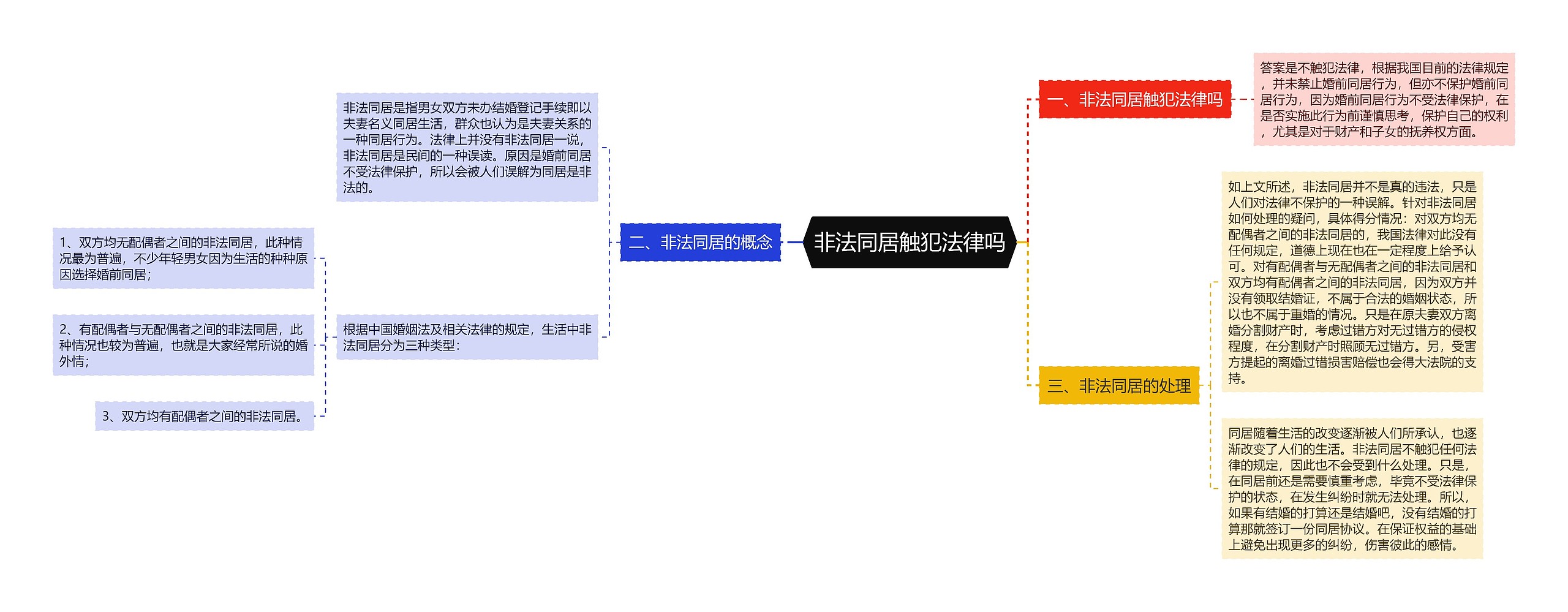 非法同居触犯法律吗