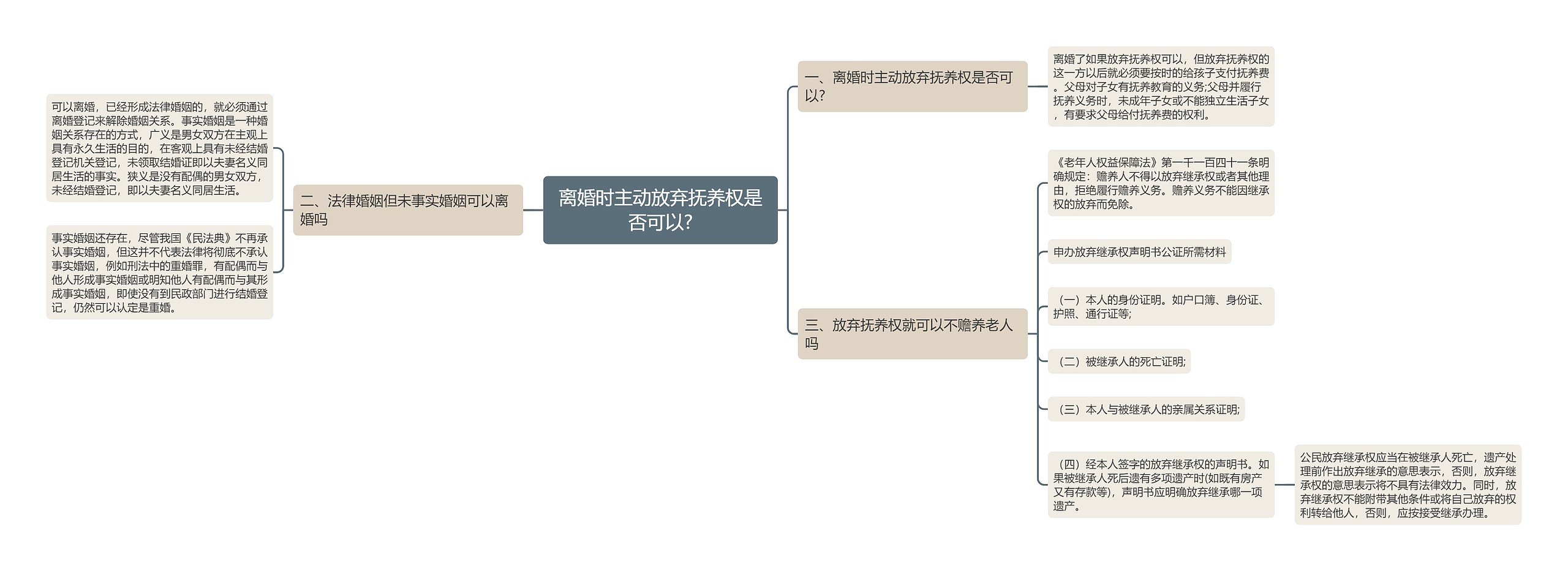 离婚时主动放弃抚养权是否可以?