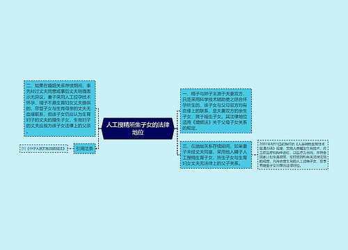 人工授精所生子女的法律地位