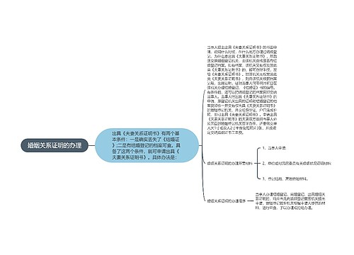 婚姻关系证明的办理