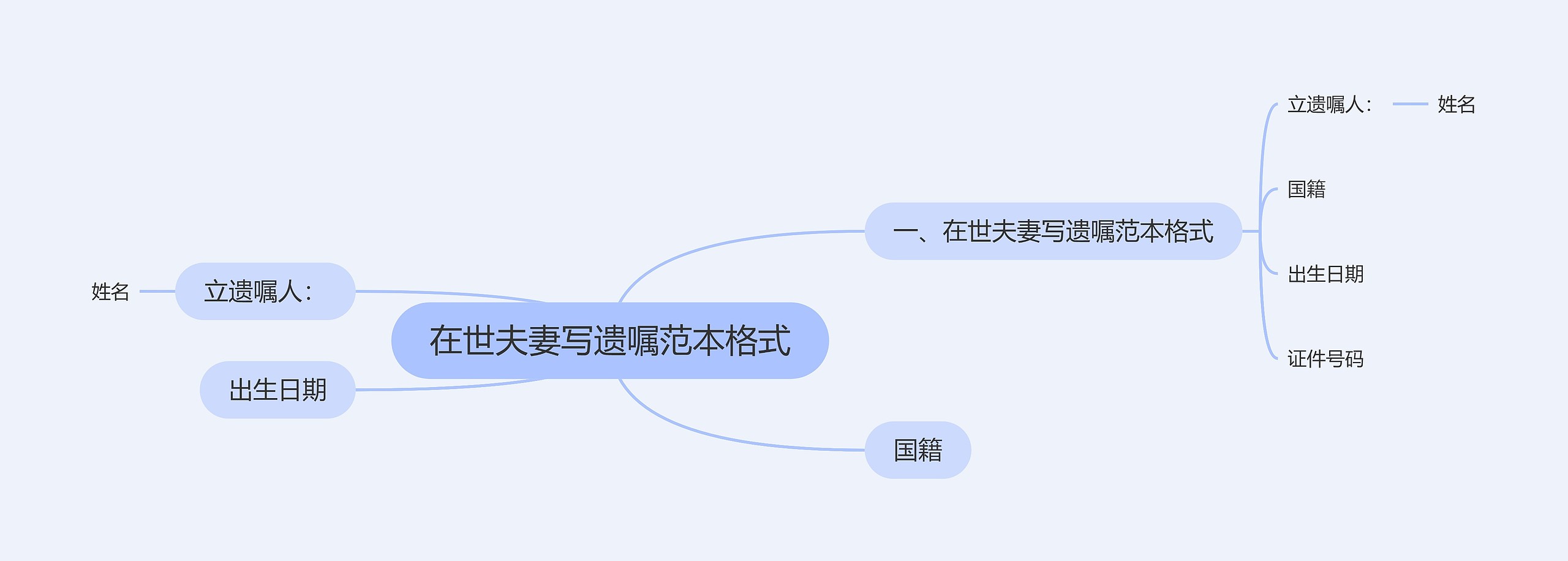 在世夫妻写遗嘱范本格式