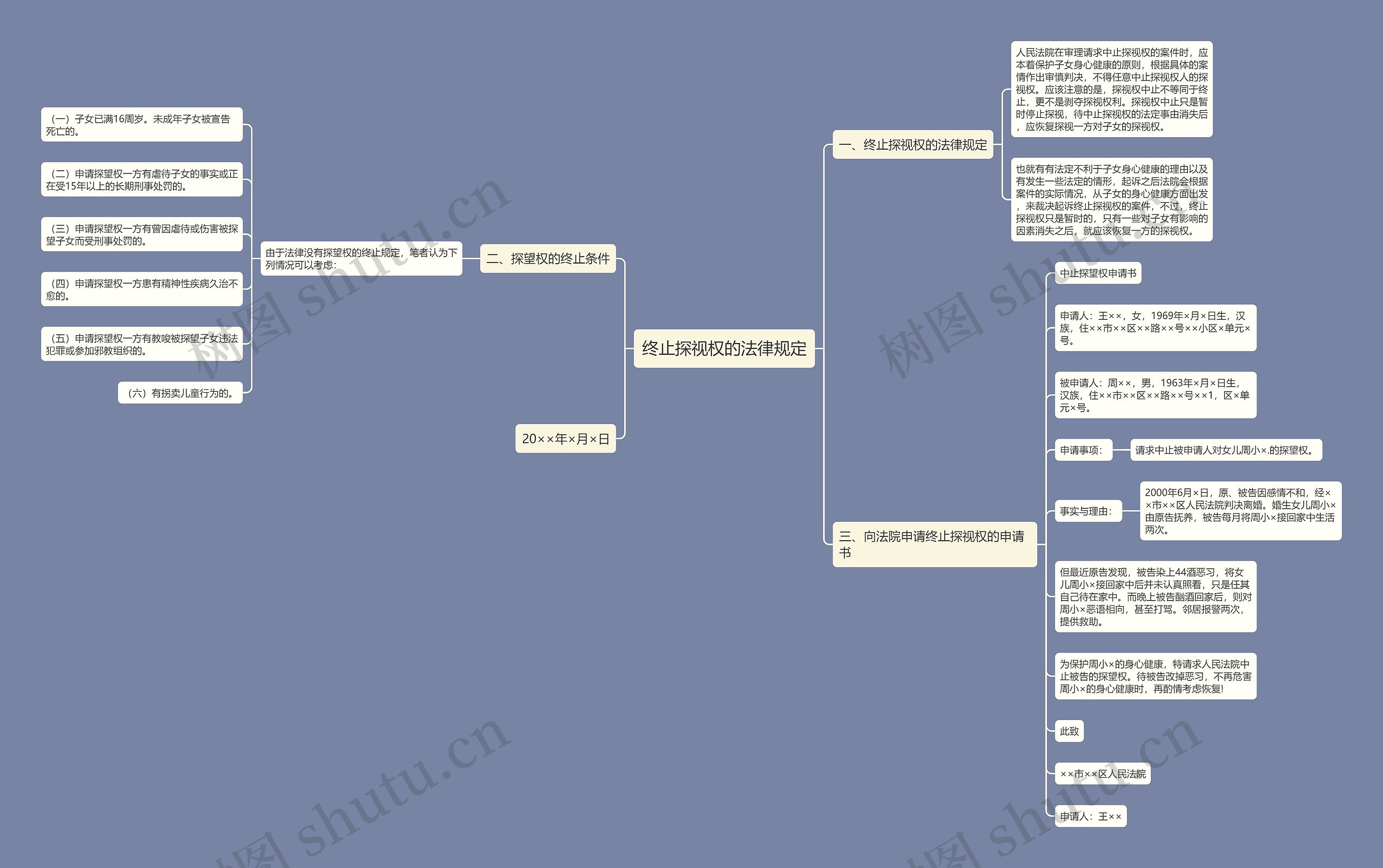 终止探视权的法律规定思维导图
