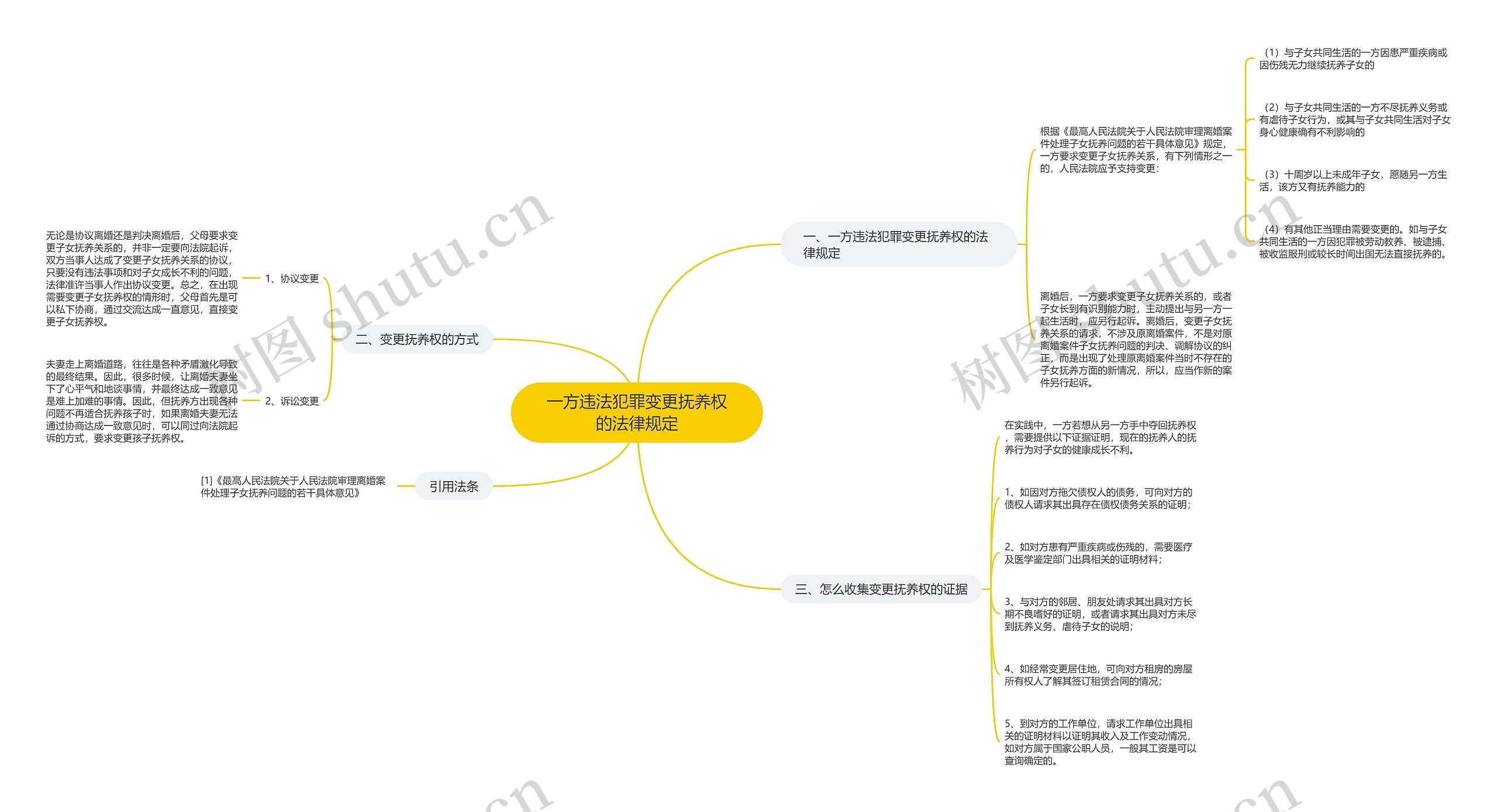 一方违法犯罪变更抚养权的法律规定