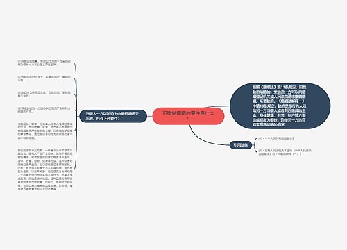 可撤销婚姻的要件是什么？