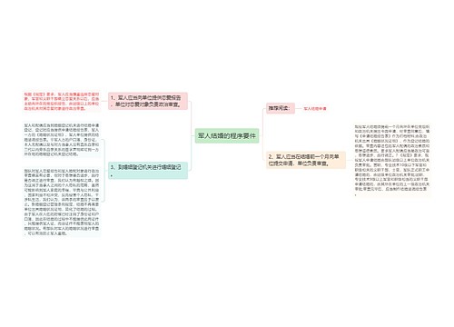 军人结婚的程序要件