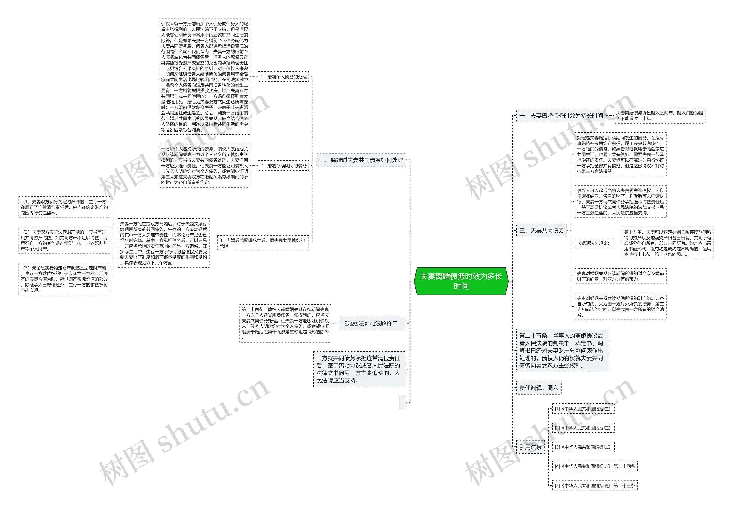 夫妻离婚债务时效为多长时间 夫妻离婚债务时效为多长时间