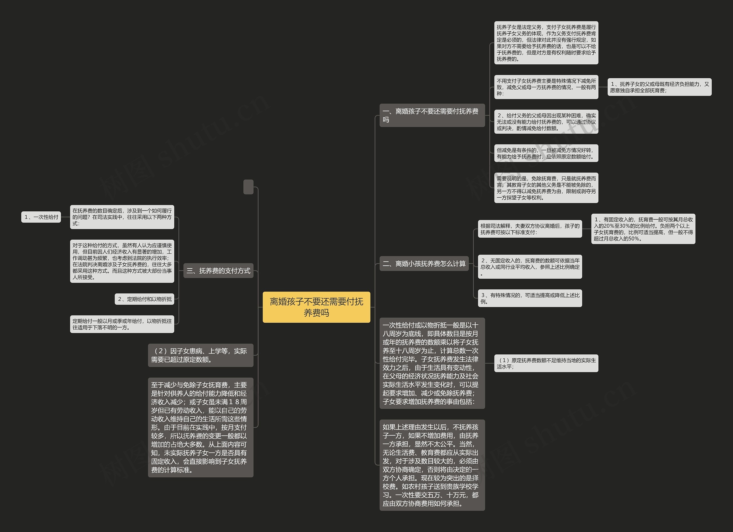离婚孩子不要还需要付抚养费吗思维导图