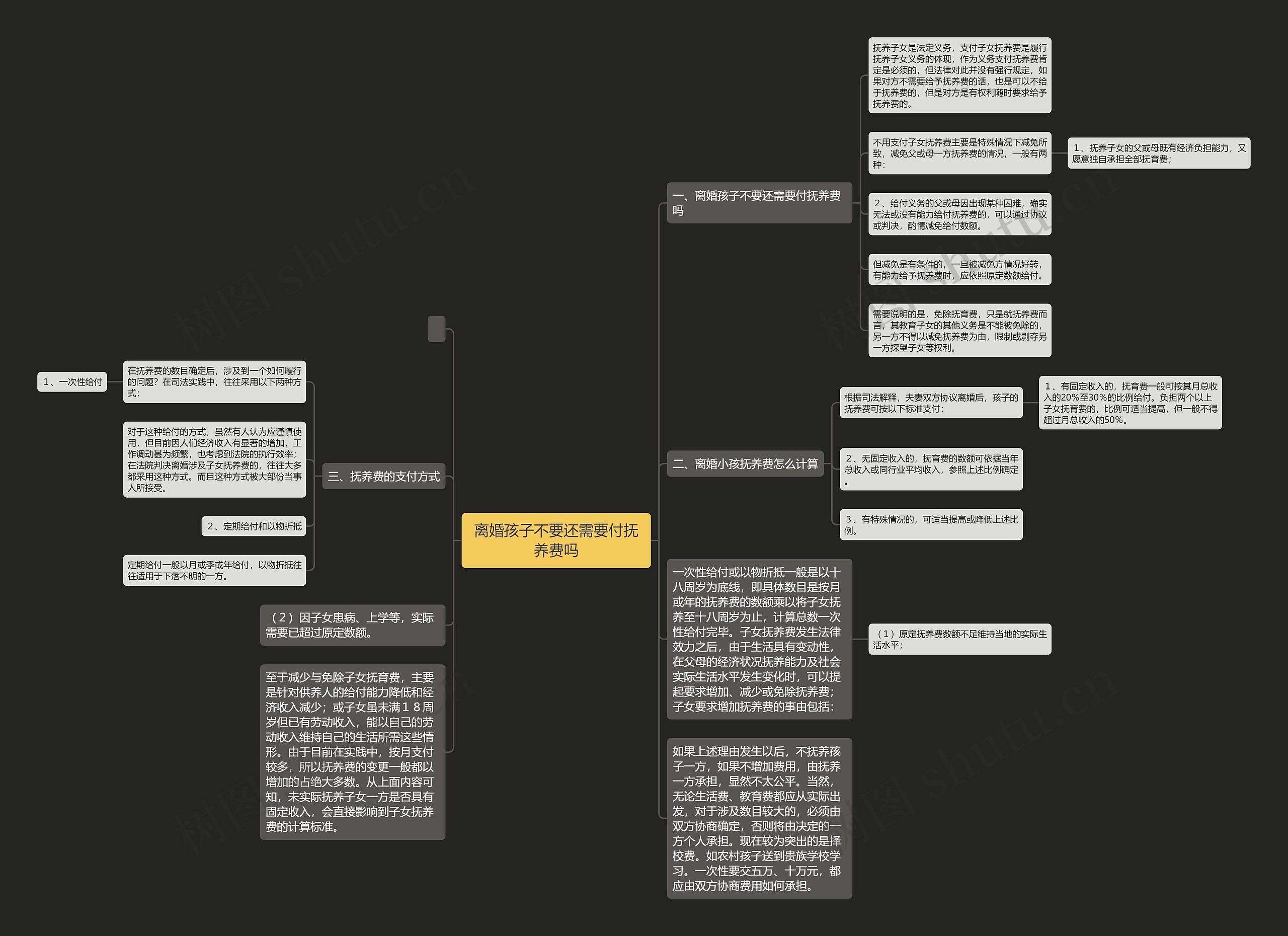 离婚孩子不要还需要付抚养费吗 离婚孩子不要还需要付抚养费吗