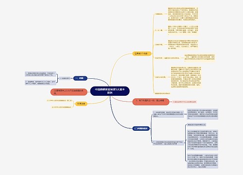 中国婚姻家庭制度5大基本原则