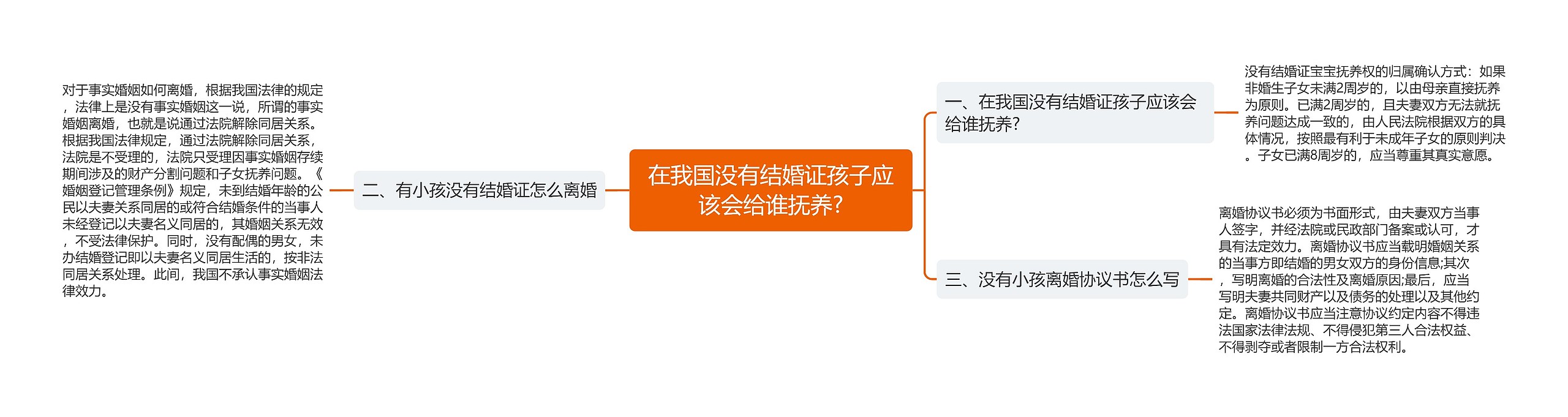 在我国没有结婚证孩子应该会给谁抚养?