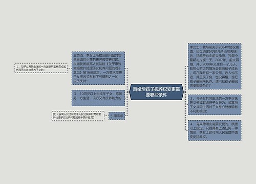 离婚后孩子抚养权变更需要哪些条件